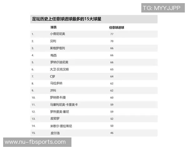 全球足球球星分布分析哪个洲的球星最多解析